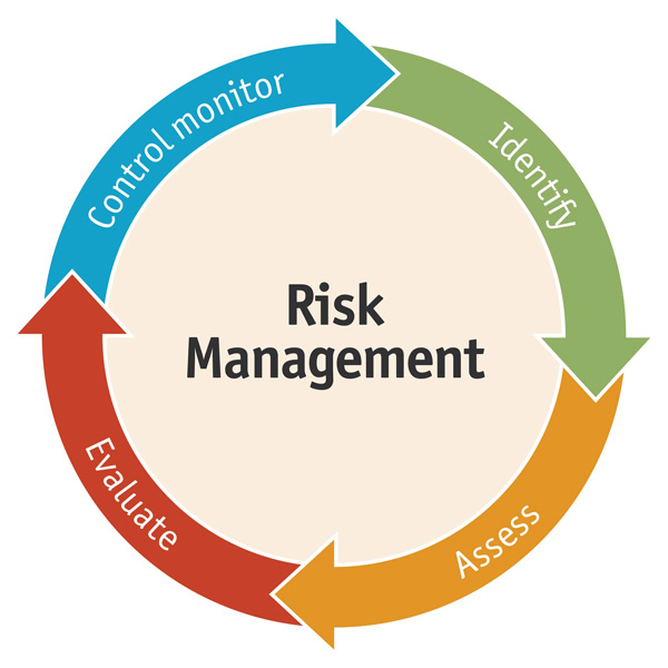 health-and-safety-training-risk-management-business-diagram-55728250-min